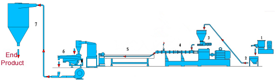 engineering plastic water flow cutting type